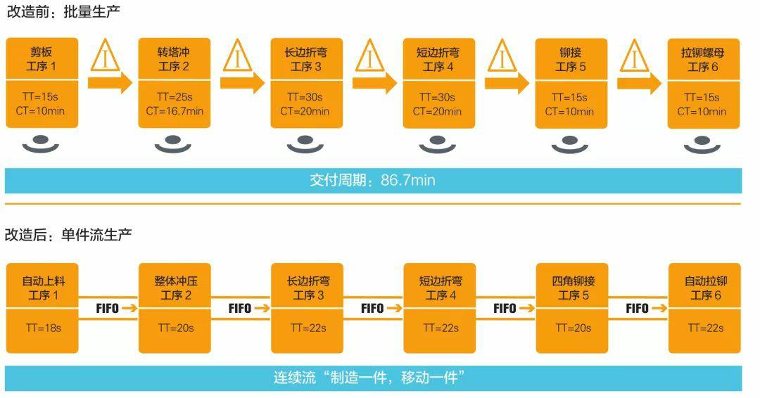 钣金加工产品在自动化及电梯行业中的应用 -大发官方版网站登录入口-大发(中国)