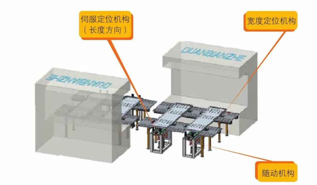 钣金加工产品在自动化及电梯行业中的应用 -大发官方版网站登录入口-大发(中国)