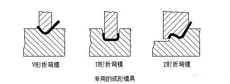 钣金加工中数控折弯加工零件范围及加工精度参数的详细解答-大发官方版网站登录入口-大发(中国)