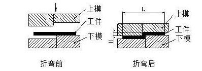 钣金加工中数控折弯加工零件范围及加工精度参数的详细解答-大发官方版网站登录入口-大发(中国)