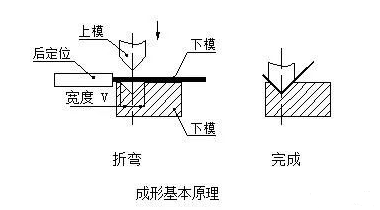 钣金加工中数控折弯加工零件范围及加工精度参数的详细解答-大发官方版网站登录入口-大发(中国)