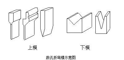 钣金加工中数控折弯加工零件范围及加工精度参数的详细解答-大发官方版网站登录入口-大发(中国)