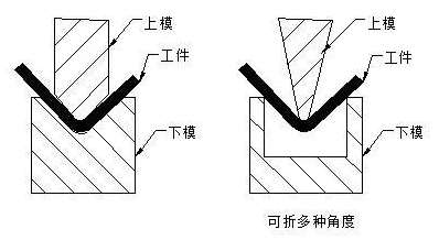 钣金加工中数控折弯加工零件范围及加工精度参数的详细解答-大发官方版网站登录入口-大发(中国)