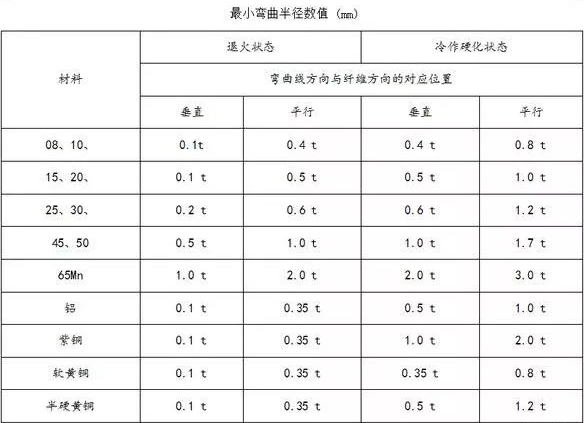 钣金加工中数控折弯加工零件范围及加工精度参数的详细解答-大发官方版网站登录入口-大发(中国)