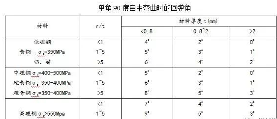 钣金加工中数控折弯加工零件范围及加工精度参数的详细解答-大发官方版网站登录入口-大发(中国)