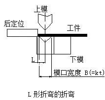 钣金加工中数控折弯加工零件范围及加工精度参数的详细解答-大发官方版网站登录入口-大发(中国)