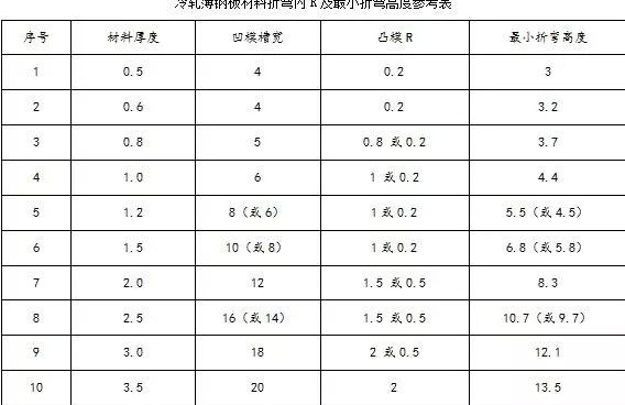 钣金加工中数控折弯加工零件范围及加工精度参数的详细解答-大发官方版网站登录入口-大发(中国)