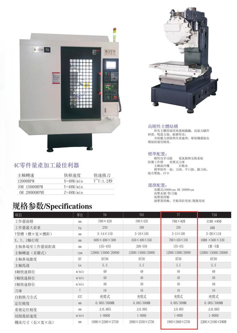 CNC-T7-大发官方版网站登录入口-大发(中国)